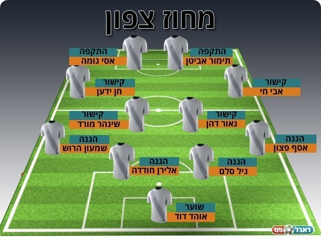 נבחרת המחזור ה-22 במחוז הצפוני